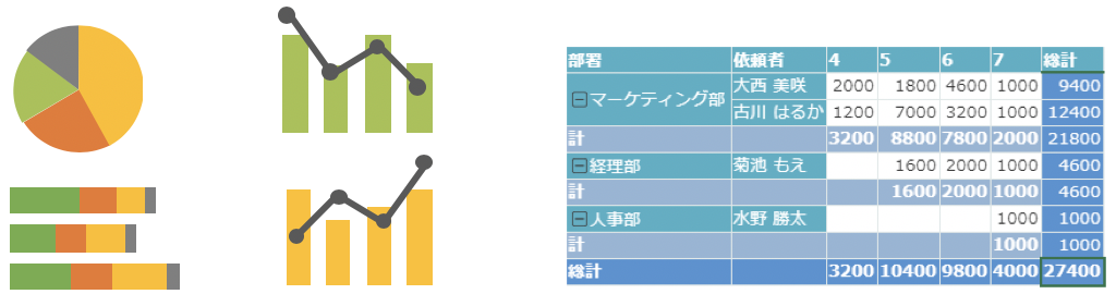 見たい方法でのデータ表現